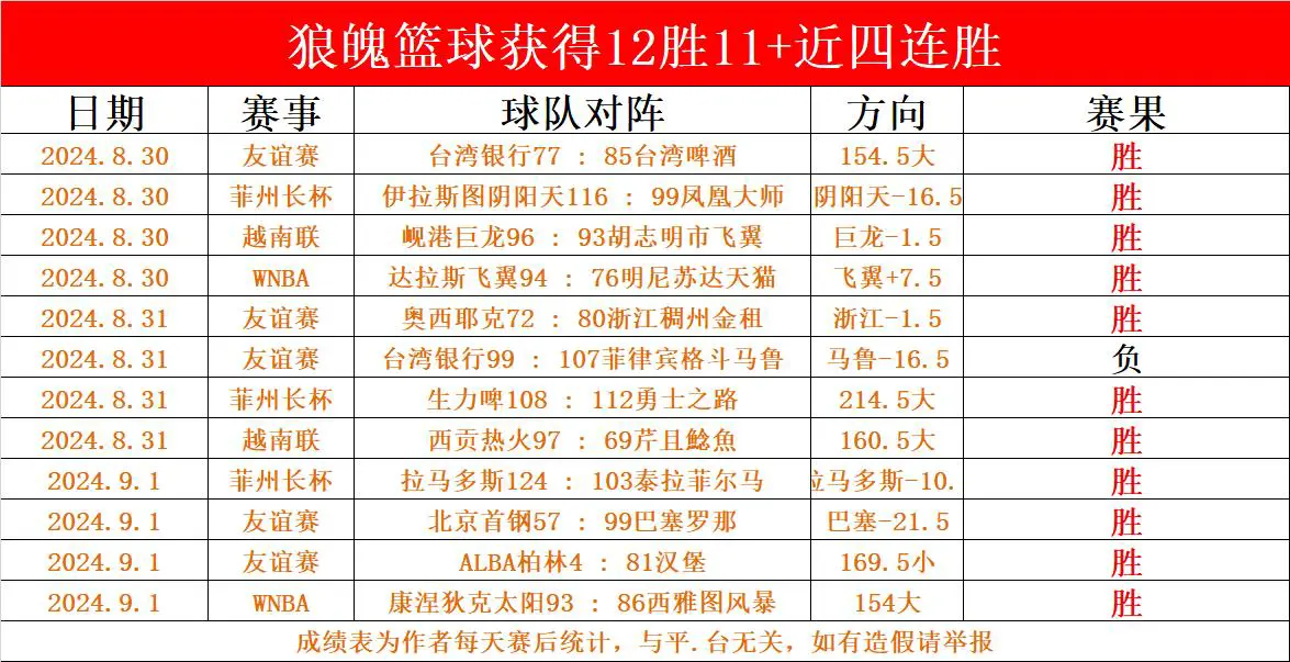 篮球教练队长训练计划书怎么写的_0